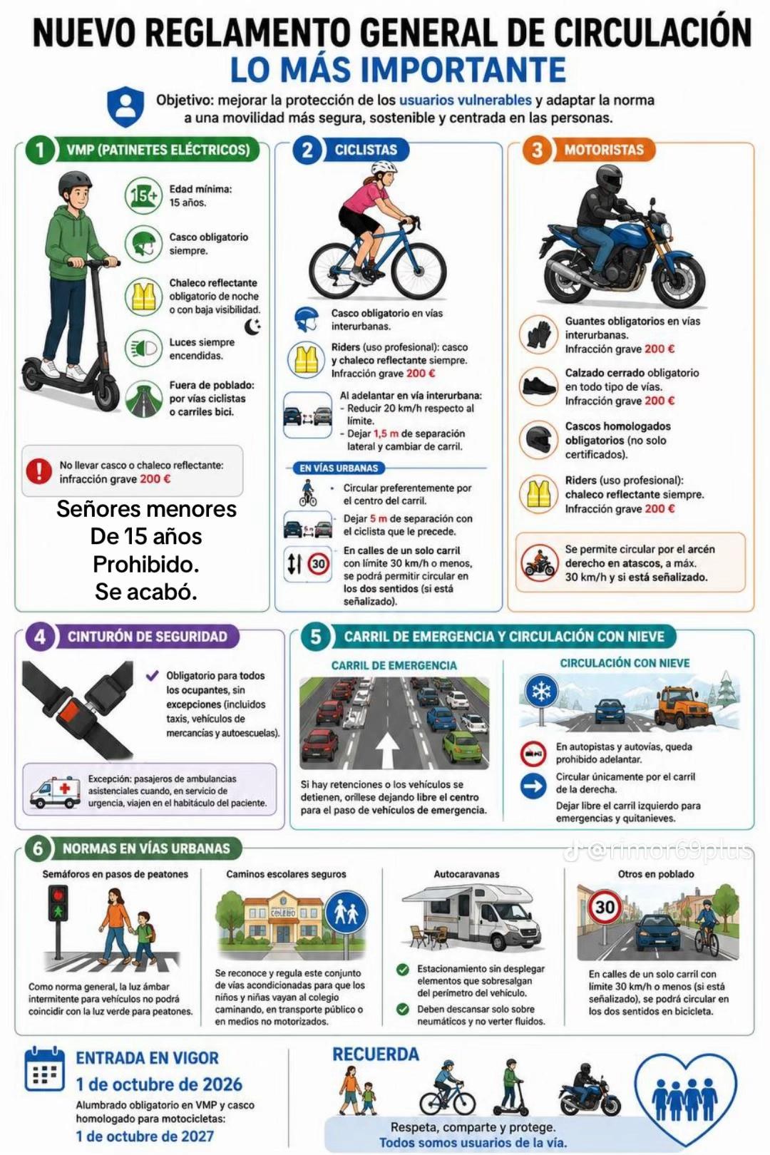 Infografía con los cambios clave del nuevo Reglamento General de Circulación 2026 para VMP, ciclistas, motoristas y vías urbanas